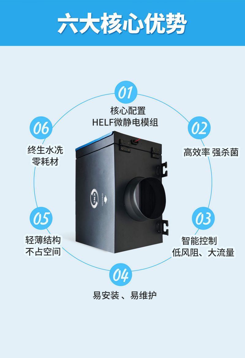 KNE净化消毒新风箱